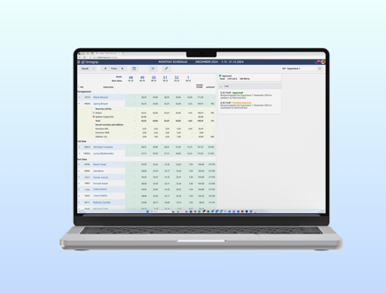 HR controlling dashboard on desktop with detailed overview of working hours, scheduling, payroll data and time tracking
